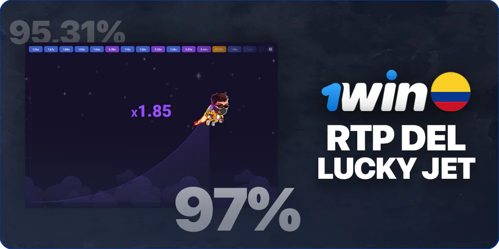 RTP del juego Lucky Jet en 1Win